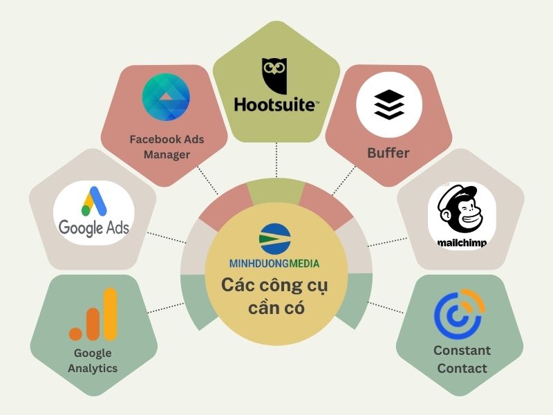 Công cụ cần có để học Digital Marketing - Ảnh 1