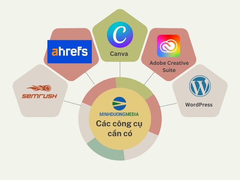 Công cụ cần có để học Digital Marketing - Ảnh 2