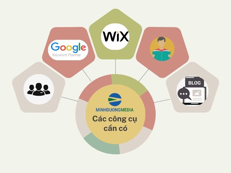 Công cụ cần có để học Digital Marketing - Ảnh 3