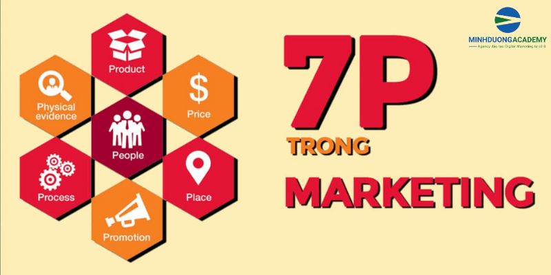 Marketing Mix - Ảnh 7 Marketing Mix - Ảnh 7