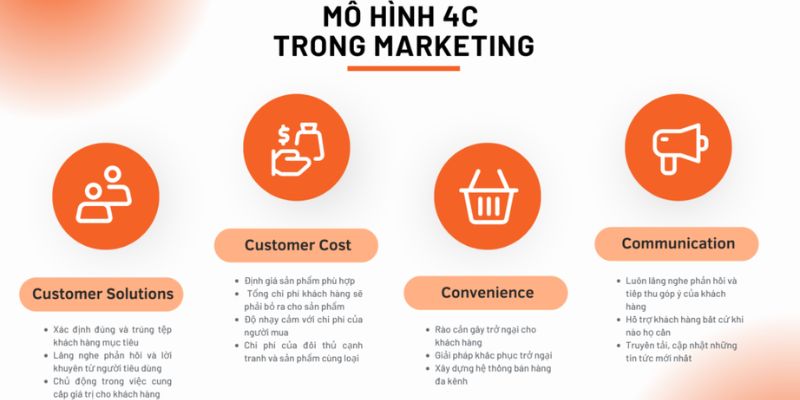 Marketing Mix - Ảnh 8 Marketing Mix - Ảnh 8