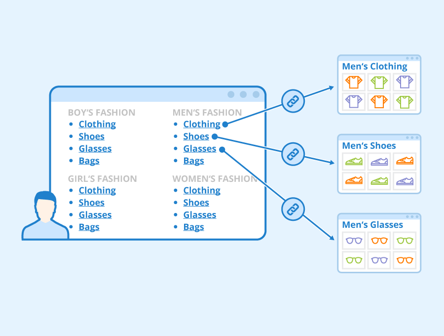 Sitemap là gì? Cách làm sitemap cho website siêu đơn giản - Ảnh 4 Sitemap là gì? Cách làm sitemap cho website siêu đơn giản - Ảnh 4