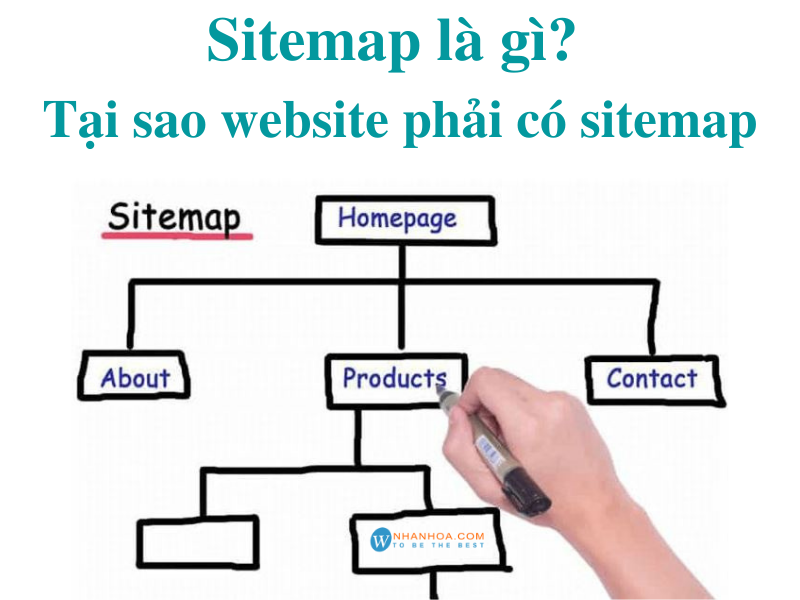 Sitemap là gì? Cách làm sitemap cho website siêu đơn giản - Ảnh 2 Sitemap là gì? Cách làm sitemap cho website siêu đơn giản - Ảnh 2