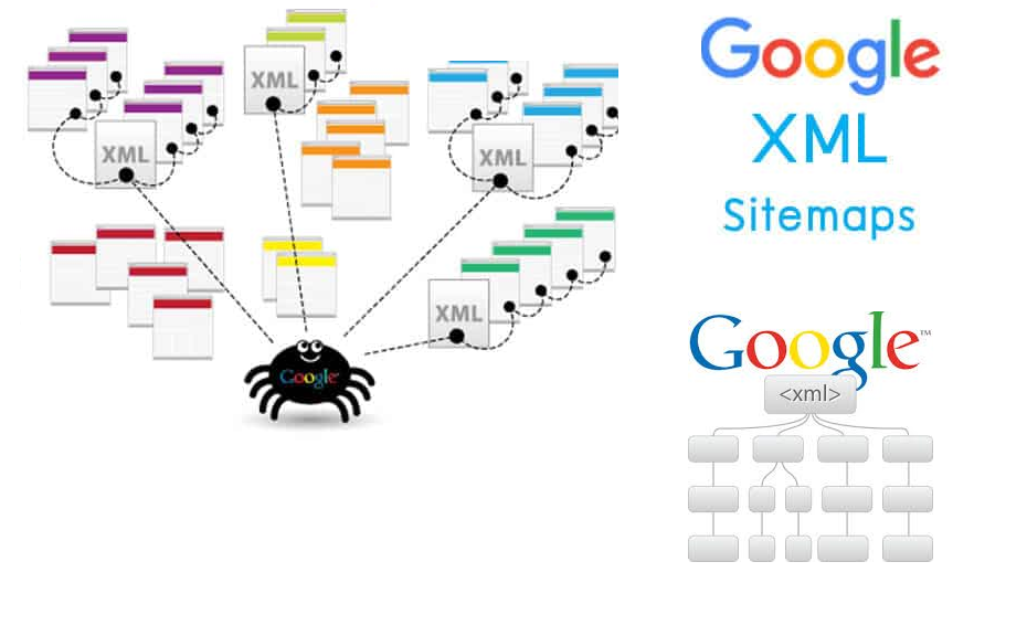 Sitemap là gì? Cách làm sitemap cho website siêu đơn giản - Ảnh 3 Sitemap là gì? Cách làm sitemap cho website siêu đơn giản - Ảnh 3
