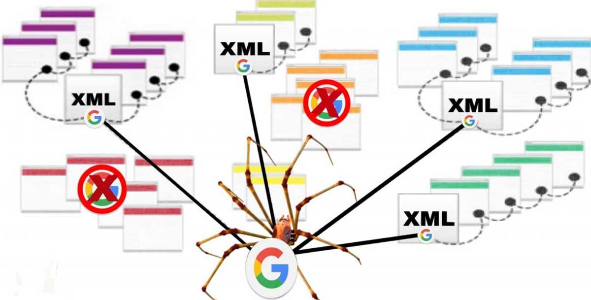 Sitemap là gì? Cách làm sitemap cho website siêu đơn giản - Ảnh 5 Sitemap là gì? Cách làm sitemap cho website siêu đơn giản - Ảnh 5