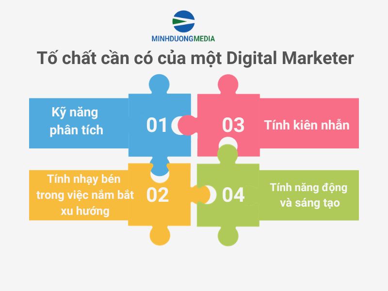 Những tố chất cần có của một Digital Marketer