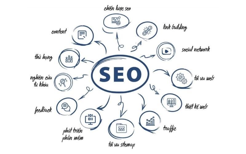 Kiếm tiền từ nghề SEO - Ảnh 2 Kiếm tiền từ nghề SEO - Ảnh 2