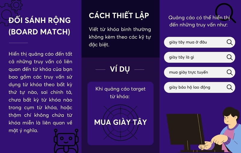 các loại đối sánh từ khóa- ảnh 3