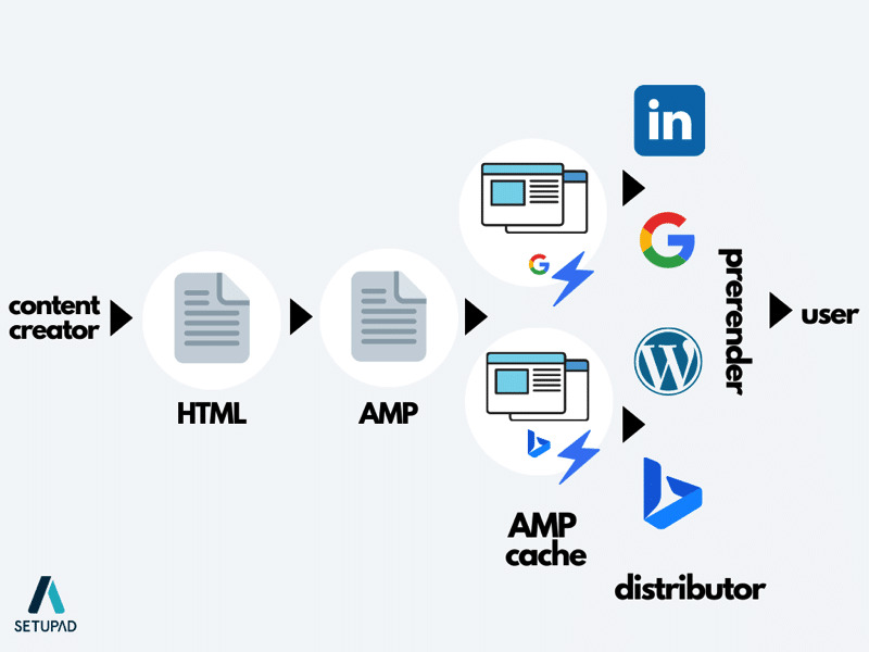 Google amp là gì? - ảnh 4