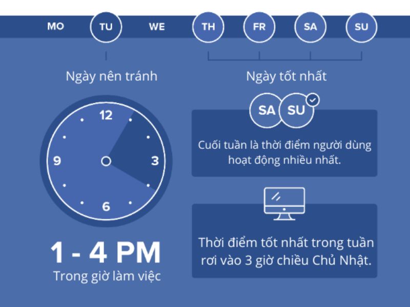 khung giờ đăng bài facebook hiệu quả - ảnh 1 khung giờ đăng bài facebook hiệu quả - ảnh 1