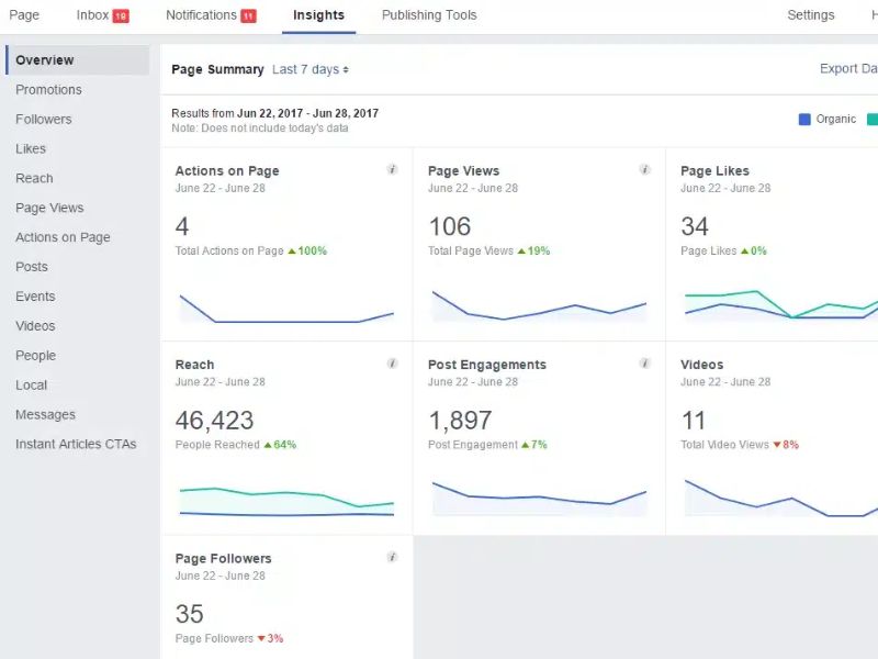 khung giờ đăng bài facebook hiệu quả - ảnh 3 khung giờ đăng bài facebook hiệu quả - ảnh 3