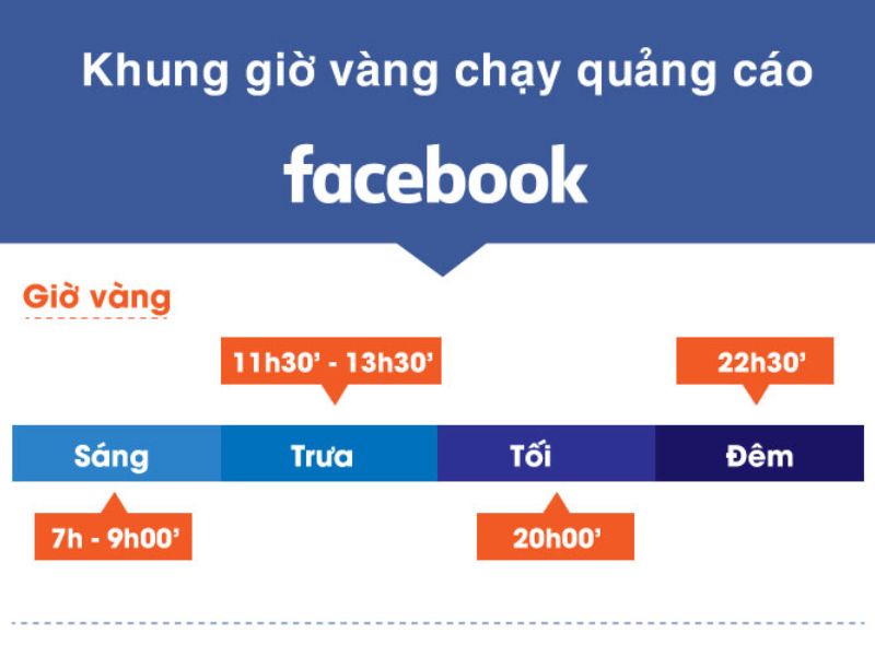 khung giờ đăng bài facebook hiệu quả - ảnh 4 khung giờ đăng bài facebook hiệu quả - ảnh 4