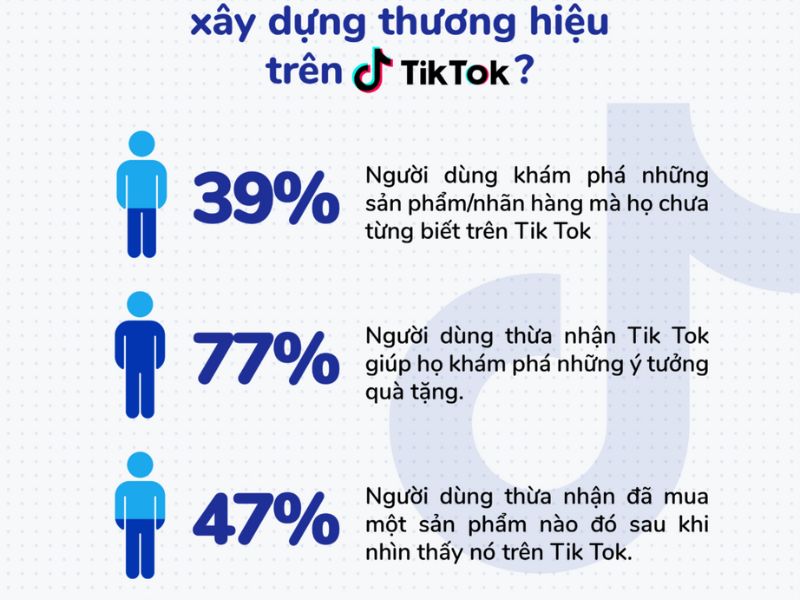 tiktok shop - ảnh 3
