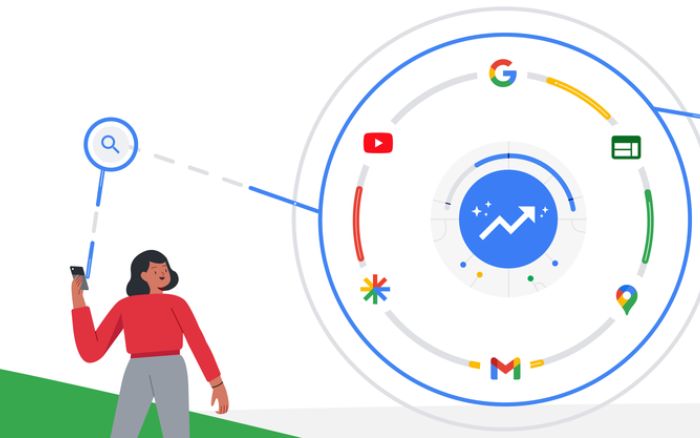 các hình thức quảng cáo google adwords - ảnh 9