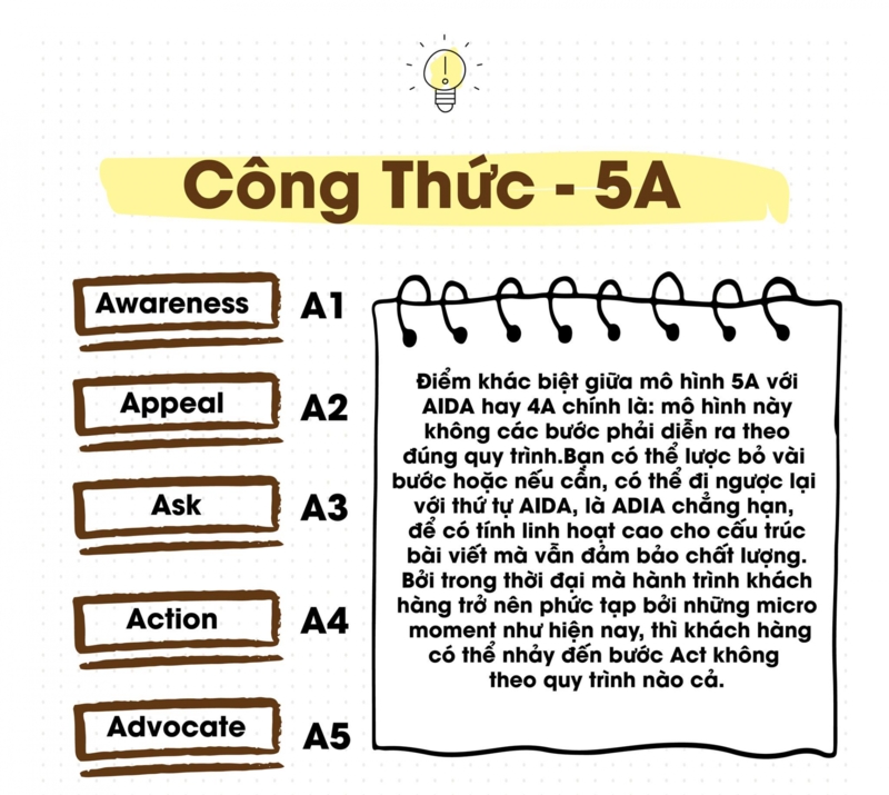 các công thức viết content - ảnh 6 các công thức viết content - ảnh 6