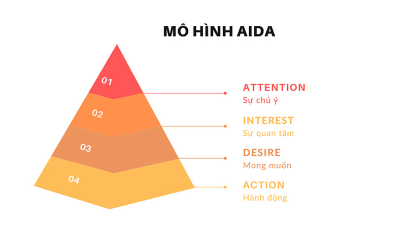 các công thức viết content - ảnh 1 các công thức viết content - ảnh 1