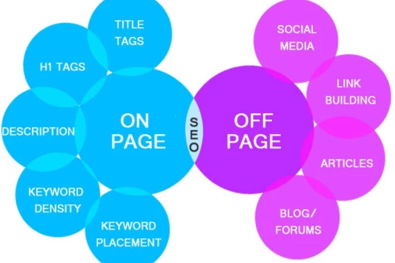 Phân biệt SEO Onpage và SEO Offpage